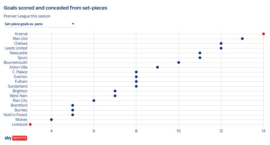 scatter visualization
