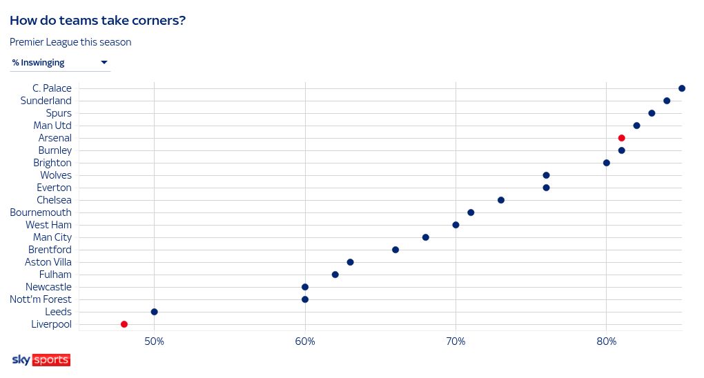 scatter visualization