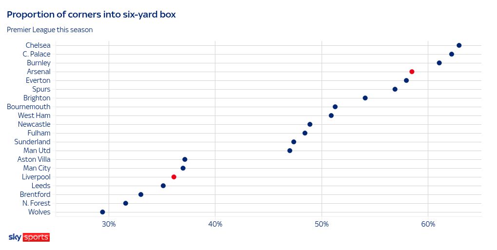 scatter visualization