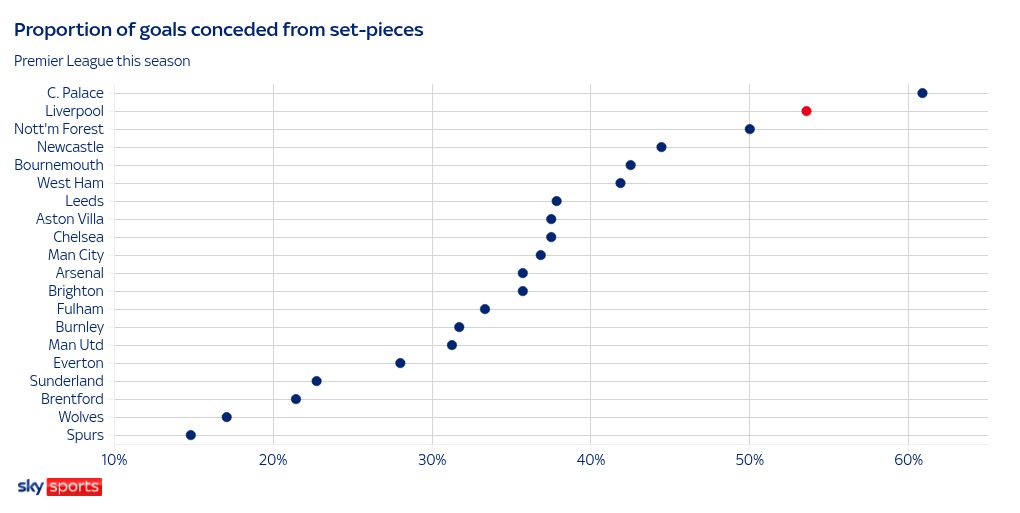 scatter visualization