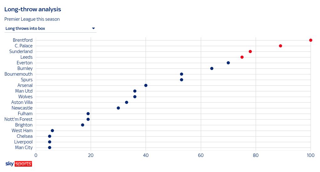 scatter visualization