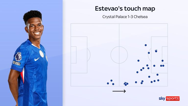 Estevao's touch map for Chelsea in their 3-1 win at Crystal Palace