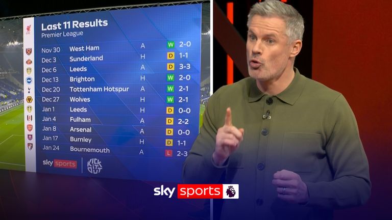 Jamie Carragher believes it could be Champions League qualification or bust for Liverpool boss Arne Slot should they not qualify for the Champions League.
