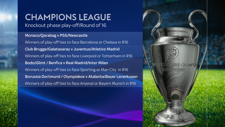 Champions League knockout phase play-off permutations