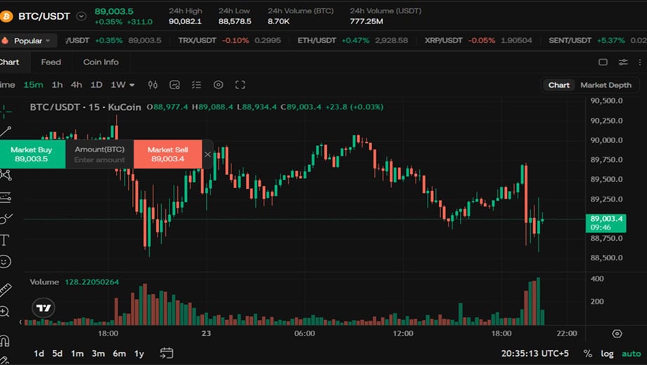 Btc To Pkr Market Brief Bitcoin Shows Stability As Traders Observe Market