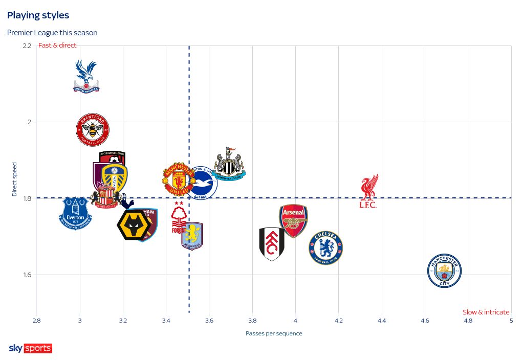 scatter visualization