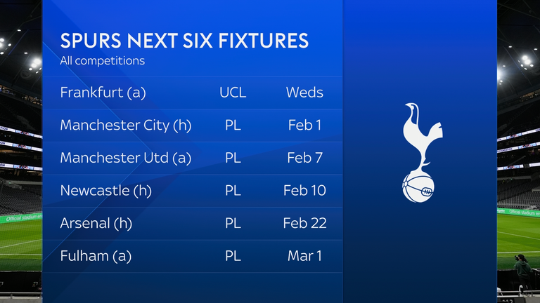 SPURS FIXTURES