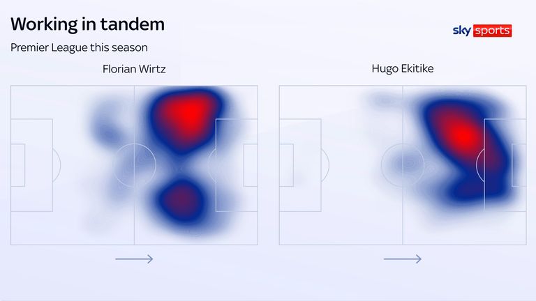 Florian Wirtz and Hugo Ekitike's heat maps in the Premier League this season