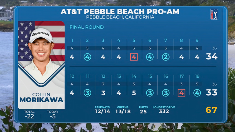 Scorecard from Morikawa's final round 