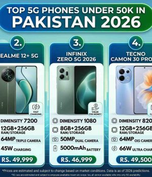 Top 5G Phones Under 50K in Pakistan 2026