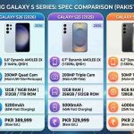 Industry Demands Immediate Removal of Rs. 161 Petrol Tax Amid Price Surge