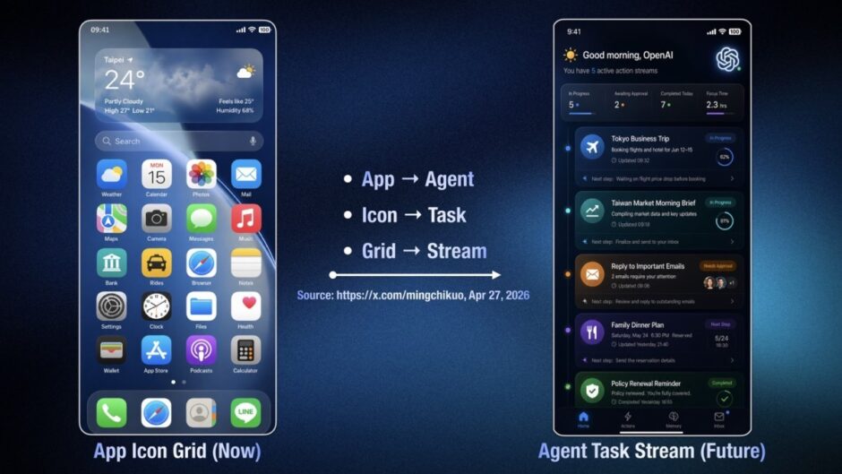 Openai Phone Features